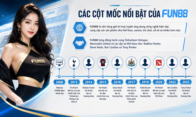 Fun88 Cryptomex – Link Vào Trang Chủ Fun88 Chính Thức Tại Việt Nam 42 Các cột mốc đáng chú ý của nhà cái Fun88